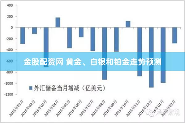 金股配资网 黄金、白银和铂金走势预测