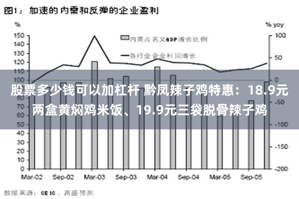 股票多少钱可以加杠杆 黔凤辣子鸡特惠：18.9元两盒黄焖鸡米饭、19.9元三袋脱骨辣子鸡