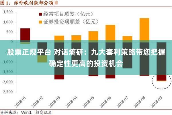 股票正规平台 对话熵研：九大套利策略带您把握确定性更高的投资机会