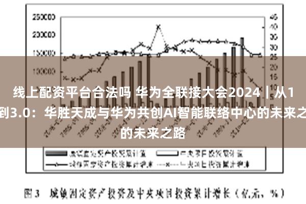 线上配资平台合法吗 华为全联接大会2024｜从1.0到3.0：华胜天成与华为共创AI智能联络中心的未来之路