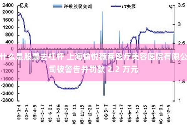 什么是股票去杠杆 上海愉悦薇莱医疗美容医院有限公司被警告并罚款 2.2 万元