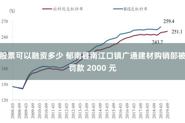 股票可以融资多少 郁南县南江口镇广通建材购销部被罚款 2000 元