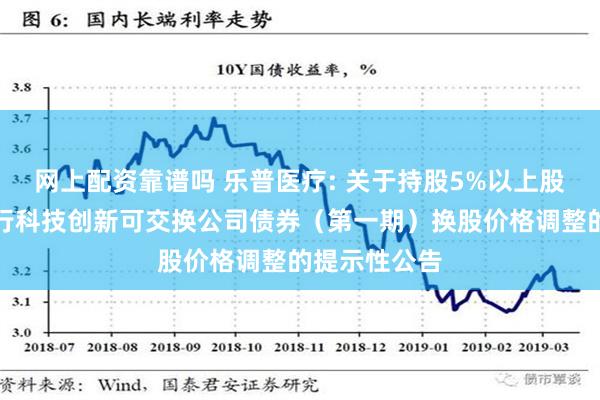 网上配资靠谱吗 乐普医疗: 关于持股5%以上股东非公开发行科技创新可交换公司债券（第一期）换股价格调整的提示性公告