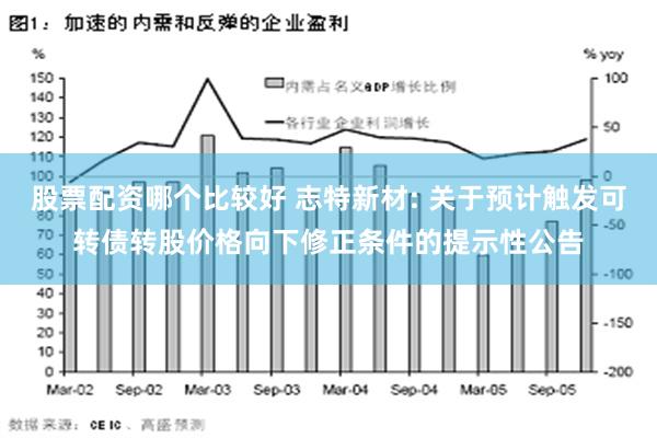 股票配资哪个比较好 志特新材: 关于预计触发可转债转股价格向下修正条件的提示性公告