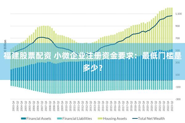 福建股票配资 小微企业注册资金要求：最低门槛是多少？