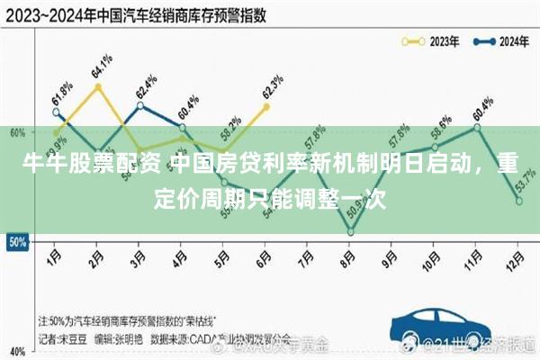 牛牛股票配资 中国房贷利率新机制明日启动，重定价周期只能调整一次