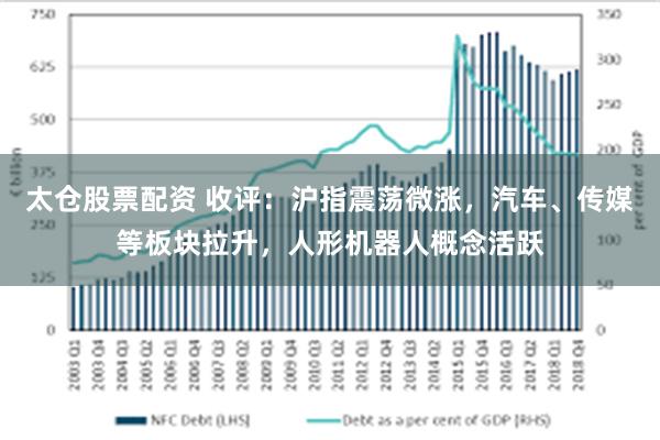 太仓股票配资 收评：沪指震荡微涨，汽车、传媒等板块拉升，人形机器人概念活跃