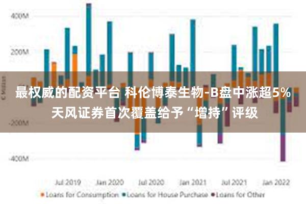 最权威的配资平台 科伦博泰生物-B盘中涨超5% 天风证券首次覆盖给予“增持”评级