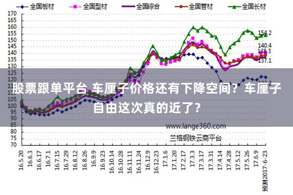 股票跟单平台 车厘子价格还有下降空间？车厘子自由这次真的近了？