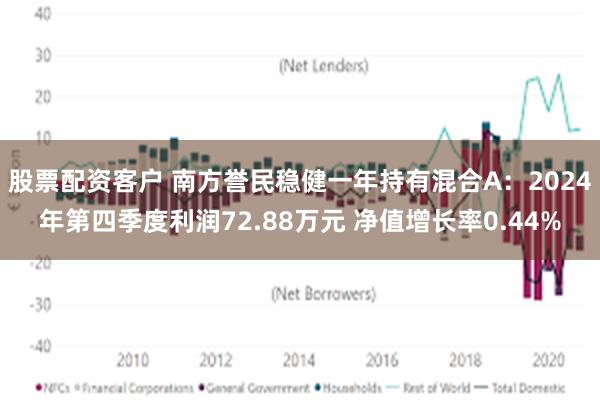 股票配资客户 南方誉民稳健一年持有混合A：2024年第四季度利润72.88万元 净值增长率0.44%