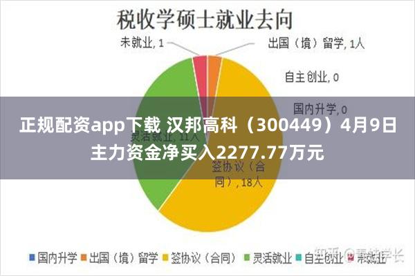 正规配资app下载 汉邦高科（300449）4月9日主力资金净买入2277.77万元