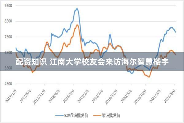 配资知识 江南大学校友会来访海尔智慧楼宇